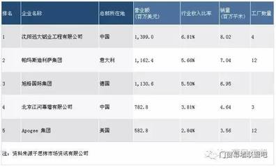 远大幕墙老大位置被替代 这家公司如何逆袭登顶？专家解读背后财务逻辑
